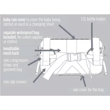 LoveRadius Caravan Bag pelenkázós táska - Warm Silver