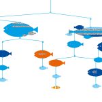 Djeco: Little Big room Szélmobil függődísz - Halak összhangban - Fishes in harmony