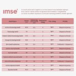 Imse patent nélküli mosható betét - Black