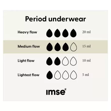   Imse hipster menstruációs bugyi, közepes vérzéshez - Fekete (L)