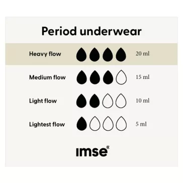   Imse menstruációs bugyi erős vérzéshez - grey melange (L)