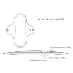 Imse mosható betét csomag - Basic Plus Night