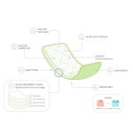 Bambinomio Mioboost Cute Fruit pelenkabetét