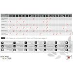 MaM - polár hordozós takaró és sál egyben