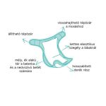 Bambinomio Mioduo Favourites pelenkaszett