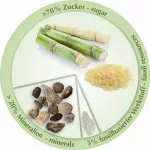 Patu környezetbarát WC szűkítő