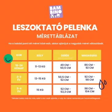 BambinoMio leszoktató pelenka - Totally Roarsome