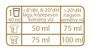 Adagolas-tablazat-50-75-geles.png